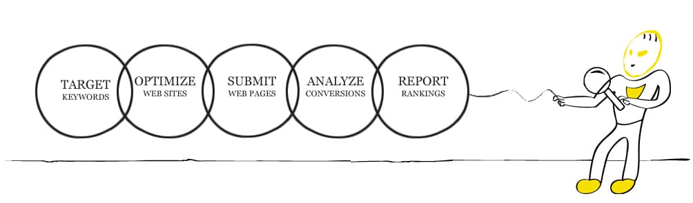 SEO process illustration